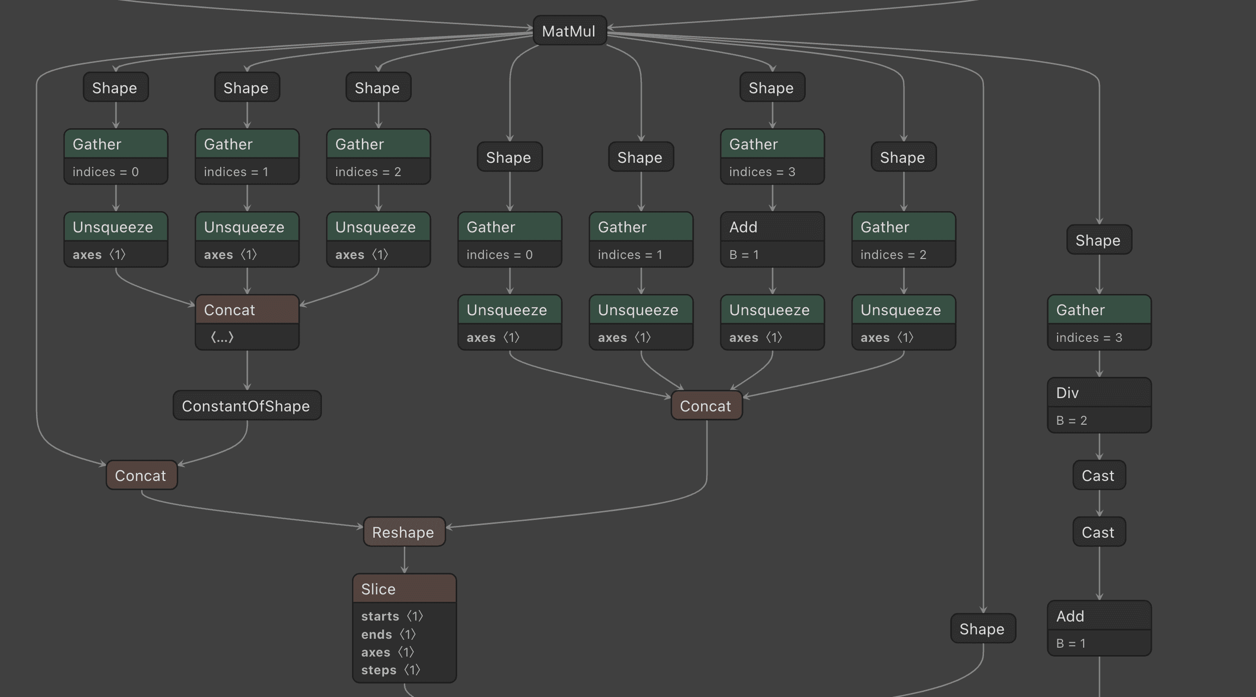 middle level ui